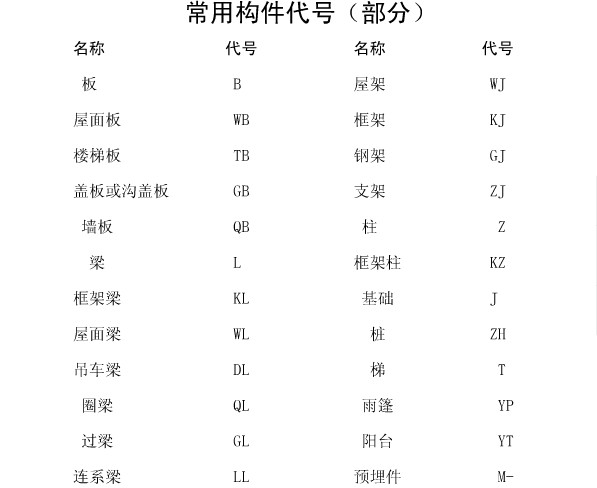 一般钢筋的表示方法